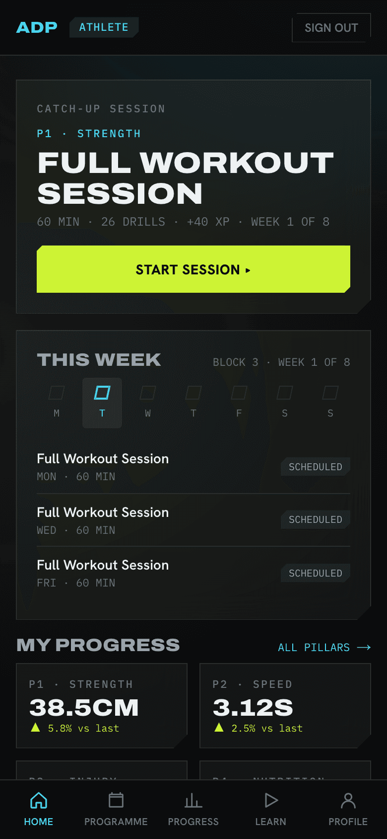 The athlete home screen: today's session with a Start Session button, this week's sessions, and progress across the pillars